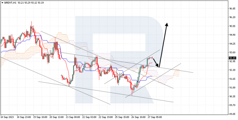 Ichimoku Cloud Analysis 27.09.2023 BRENT