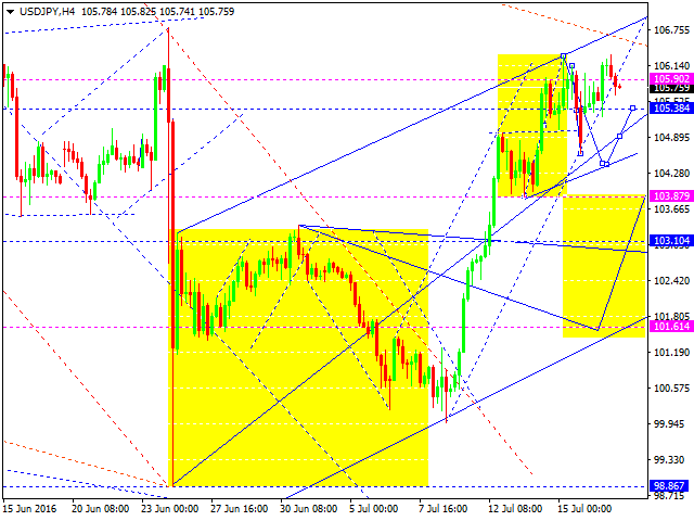 USDJPY