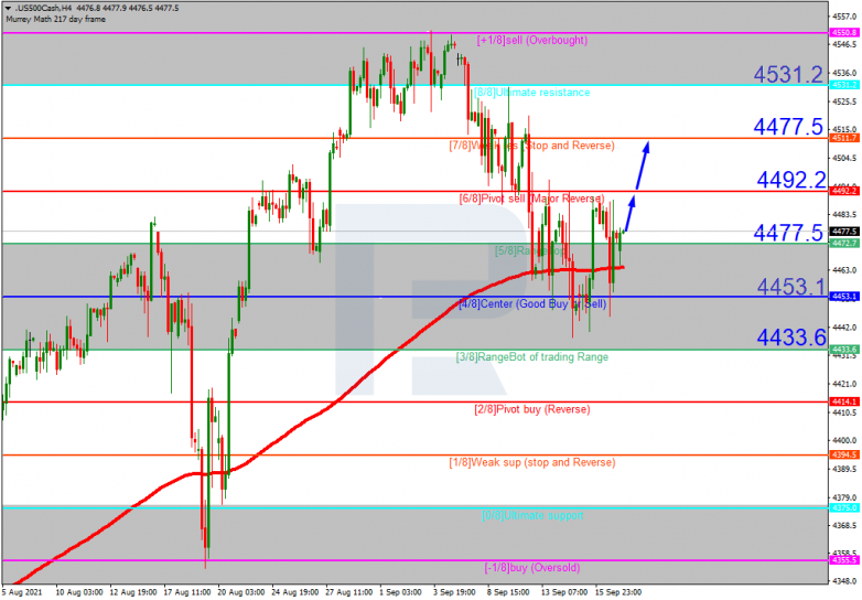 Murrey Math Lines 17.09.2021 S&P 500_H4