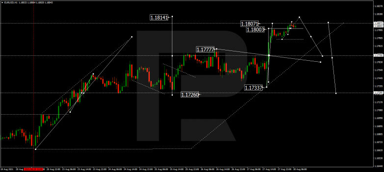 Forex Technical Analysis & Forecast 30.08.2021 EURUSD