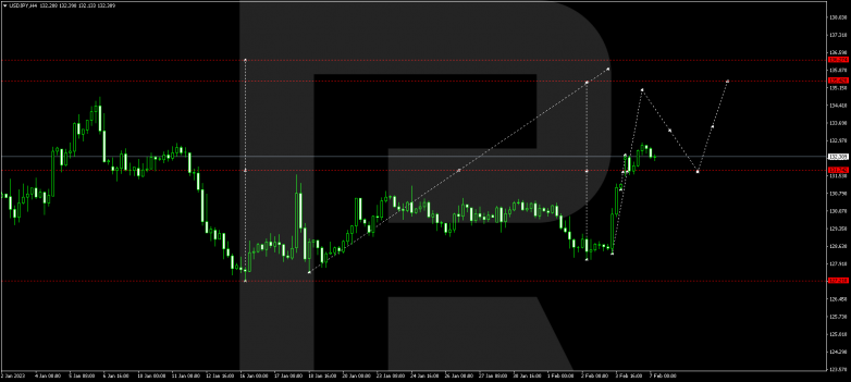 USDJPY