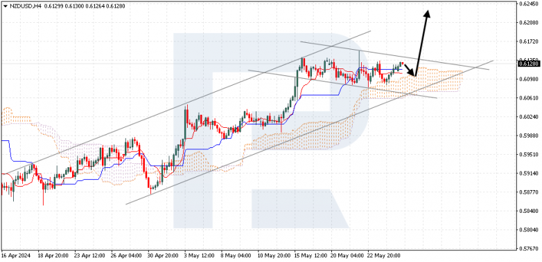 Ichimoku Cloud Analysis 27.05.2024 NZDUSD