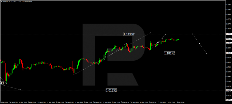 GBPUSD