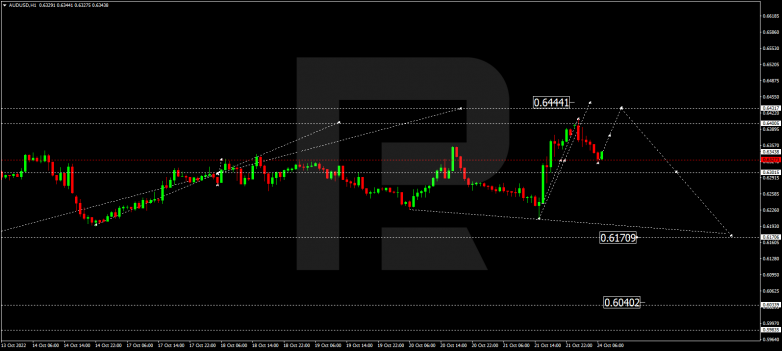 Forex Technical Analysis & Forecast 24.10.2022 AUDUSD