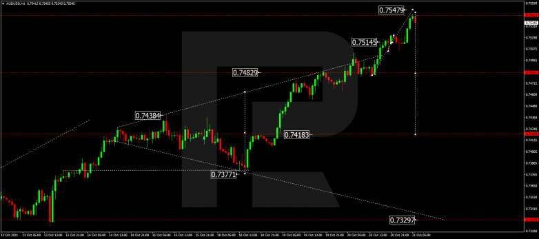 Forex Technical Analysis & Forecast 21.10.2021 AUDUSD