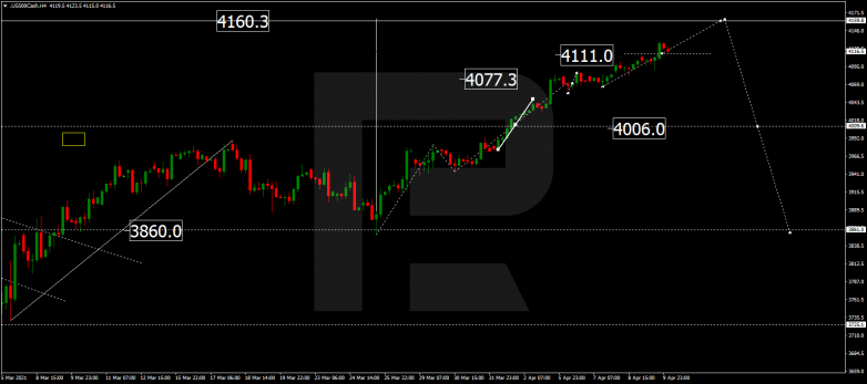 Forex Technical Analysis & Forecast 12.04.2021 S&P 500