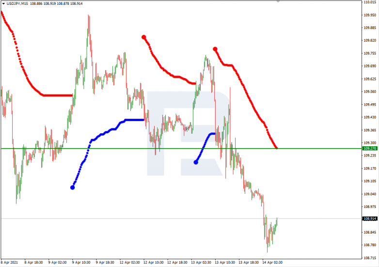 USDJPY_M15