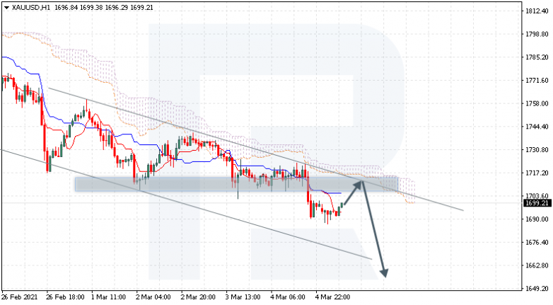 XAUUSD