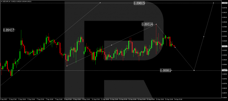 Technical Analysis & Forecast 14.09.2023 USDCHF