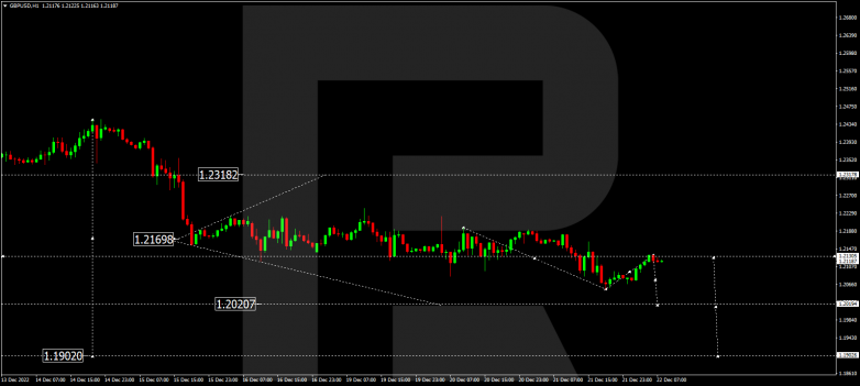 Forex Technical Analysis & Forecast 22.12.2022 GBPUSD