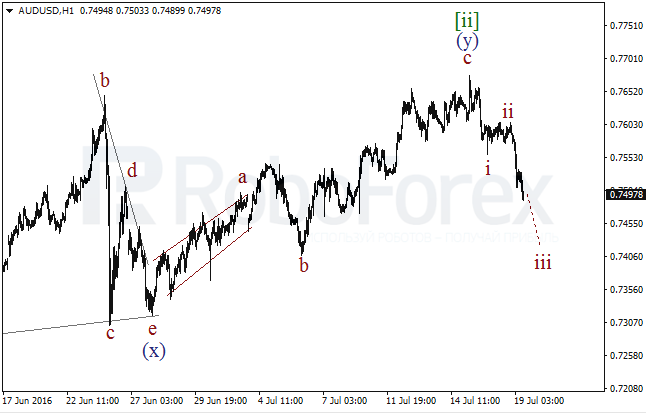 Overview on wave analysis for AUD/USD on July 19, 2016
