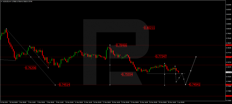 AUDUSD