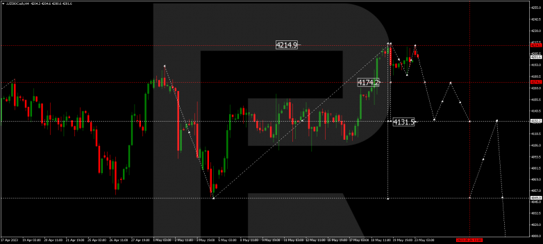 Technical Analysis & Forecast 23.05.2023 S&P 500