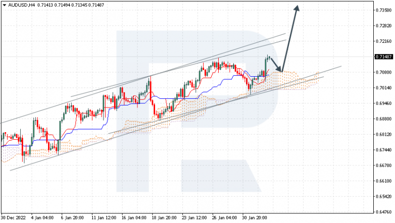 AUDUSD