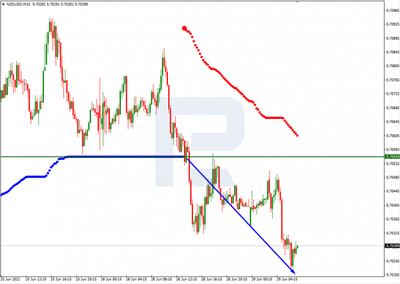 Murrey Math Lines 29.06.2021 NZDUSD_M15