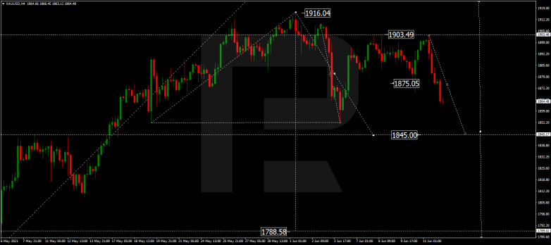 Forex Technical Analysis & Forecast 14.06.2021 GOLD