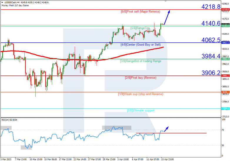 S&P500_H4