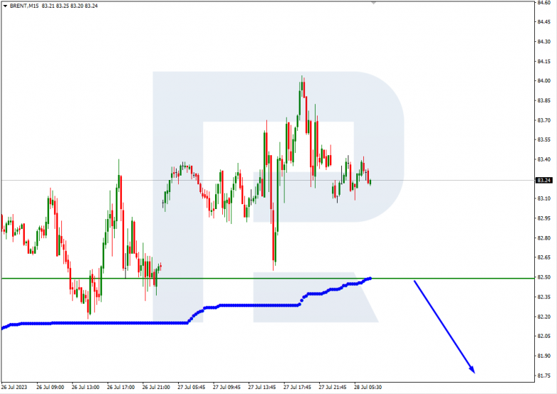 Murrey Math Lines 28.07.2023 Brent_M15