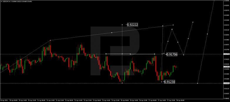 Forex Technical Analysis & Forecast 28.04.2021 USDCHF