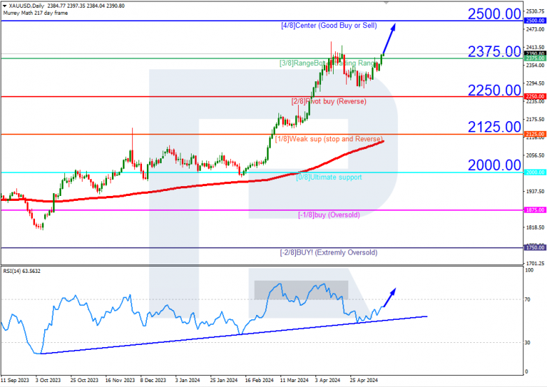 Murrey Math Lines 16.05.2024 XAUUSD