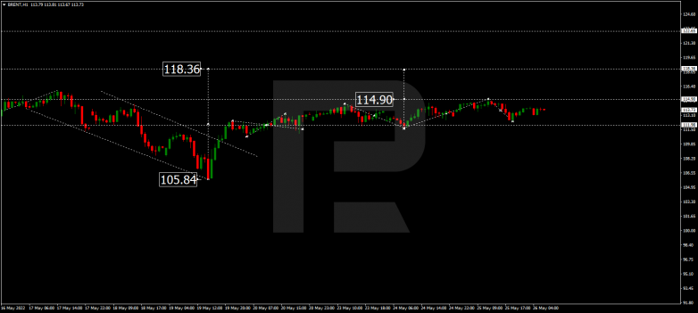 Forex Technical Analysis & Forecast 26.05.2022 BRENT
