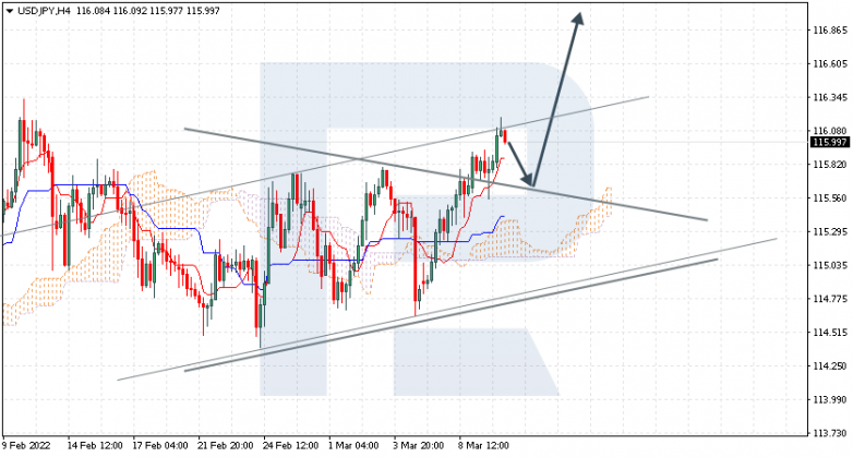 EURGBP