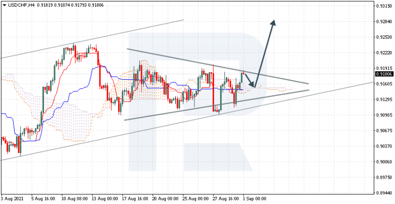 USDCHF