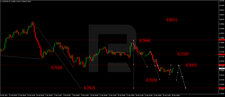 Forex Technical Analysis & Forecast 26.03.2021 AUDUSD