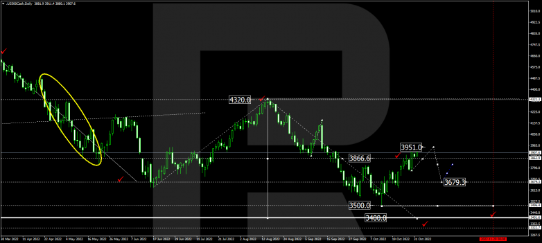 S&P 500