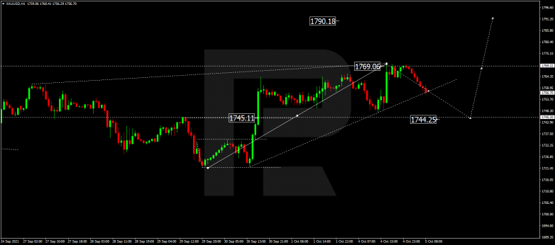 Forex Technical Analysis & Forecast 05.10.2021 GOLD