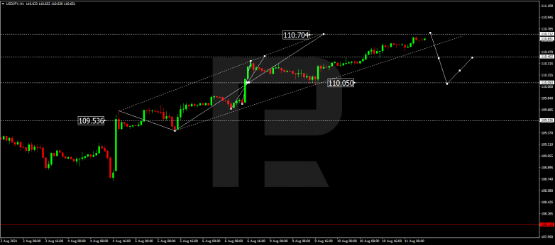 USDJPY