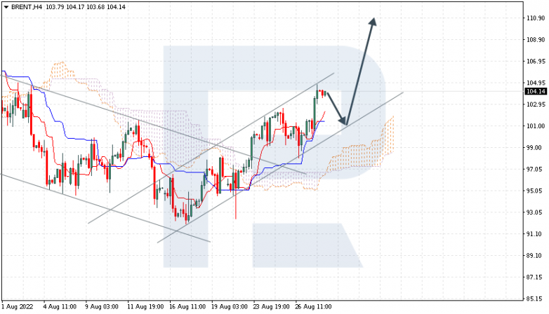 Ichimoku Cloud Analysis 30.08.2022 BRENT