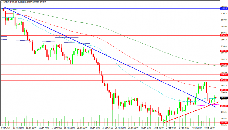 forex us30