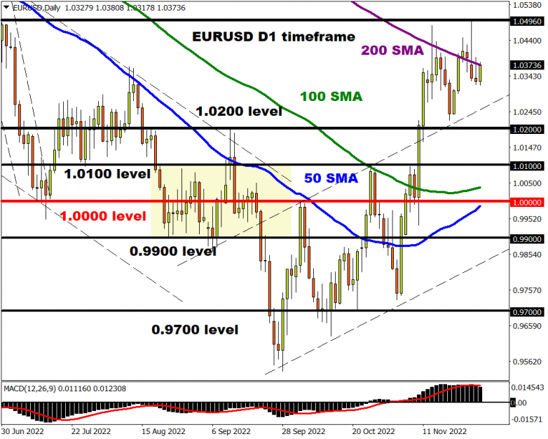 FX awaits big risk events to kick off the week EURUSD