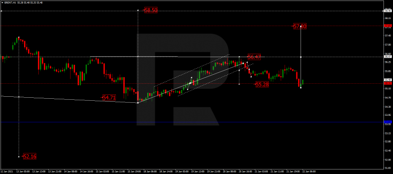 Forex Technical Analysis & Forecast 22.01.2021 BRENT