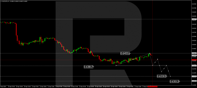 Technical Analysis & Forecast 18.04.2024 AUDUSD