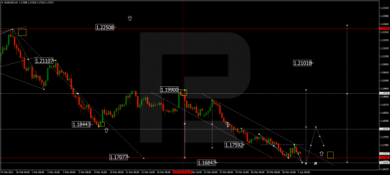 EURUSD