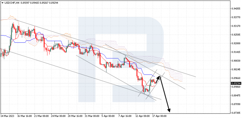 USDCHF