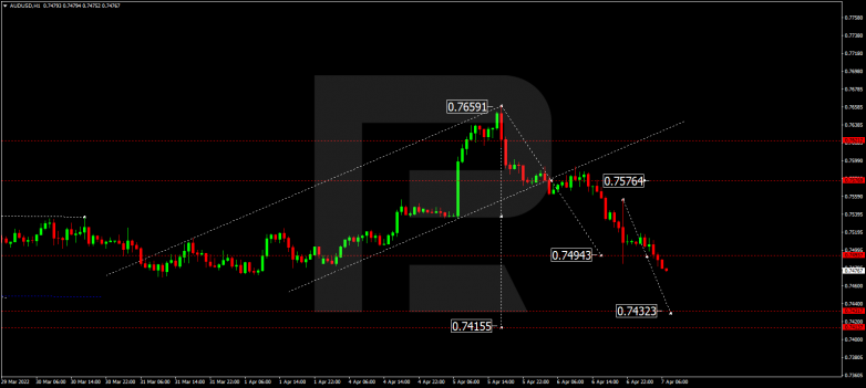 AUDUSD