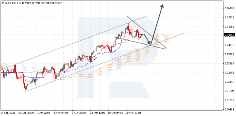 Ichimoku Cloud Analysis 25.10.2021 AUDUSD