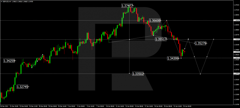 GBPUSD