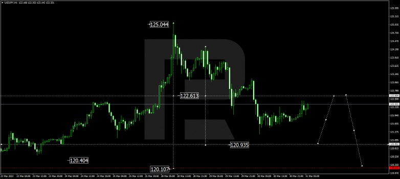 USDJPY