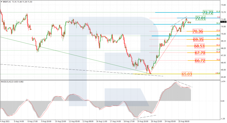 Fibonacci Retracements Analysis 26.08.2021 BRENT_H1