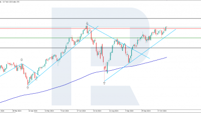 US Tech analysis: a new attempt to reach an all-time high