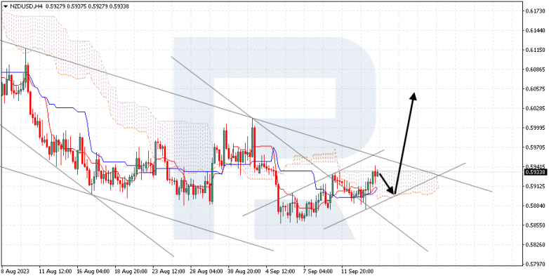 Ichimoku Cloud Analysis 14.09.2023 NZDUSD