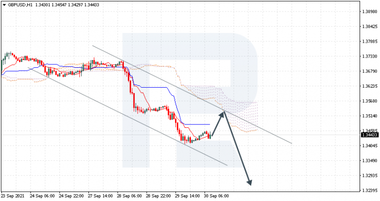 Ichimoku Cloud Analysis 30.09.2021 GBPUSD