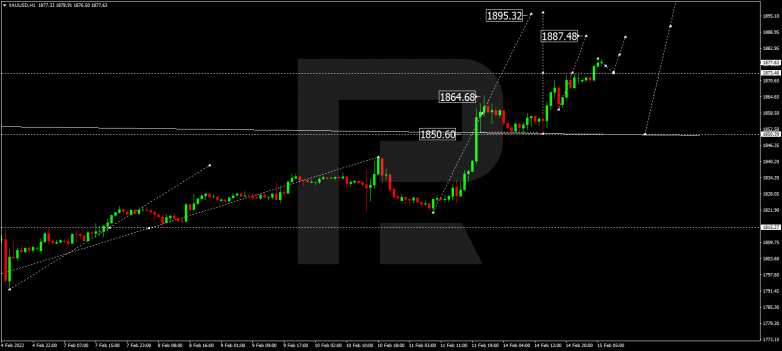 Forex Technical Analysis & Forecast 15.02.2022 GOLD