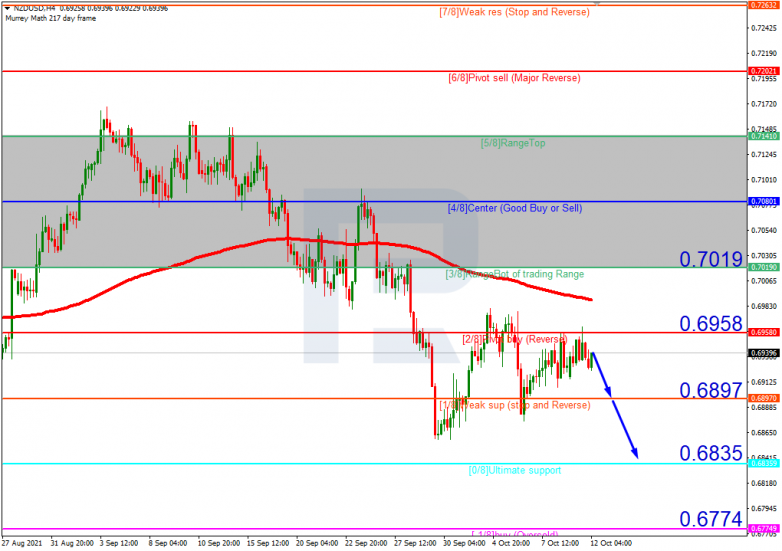 Murrey Math Lines 12.10.2021 NZDUSD_H4