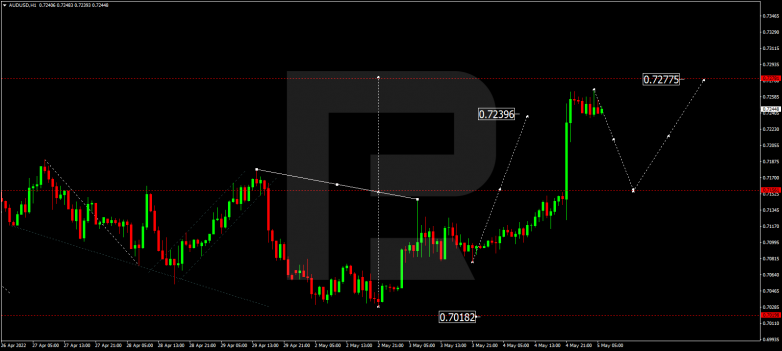AUDUSD
