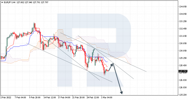 EURJPY